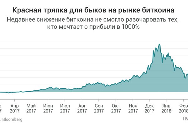 Что такое кракен площадка